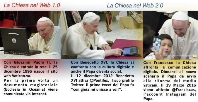 Chiesa e mezzi di comunicazione